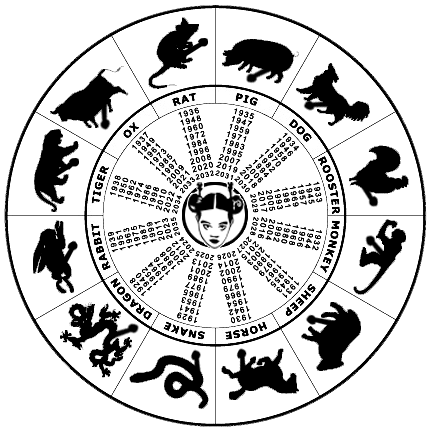 Love and Sex for Chinese Animal Zodiac Signs with corresponding birth years